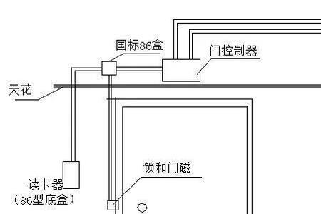 电控门的安装和布线