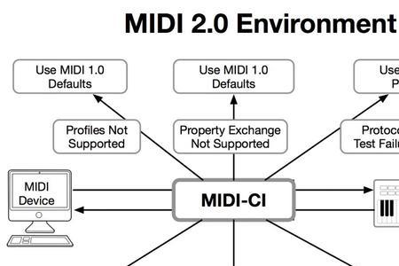 midi味太重的原因