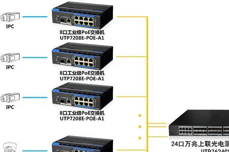 24口poe交换机什么意思