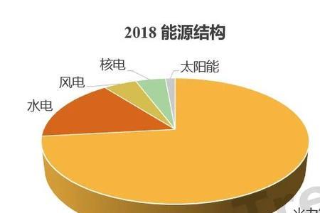 德国氢能产业现状