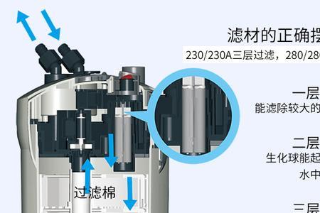 博宇鱼缸使用安装说明