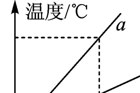 kno3溶解吸热还是放热