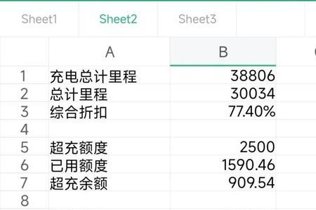 为什么电量电费显示零元