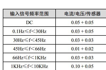 测量精度怎么表示