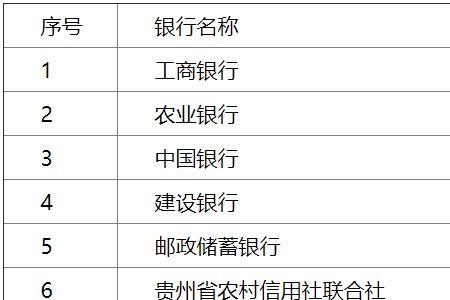 贵州黔南州社保如何查询