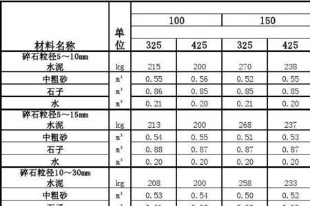 混凝土类型怎么填写