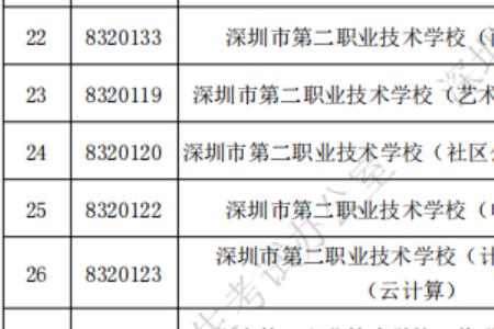 宁波中考270分能上什么职业学校