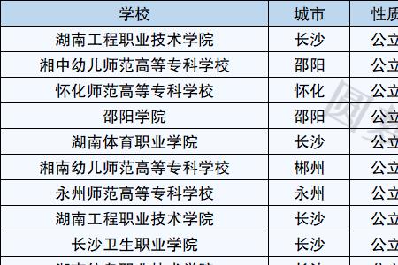 2022首考400以上可以上哪些学校