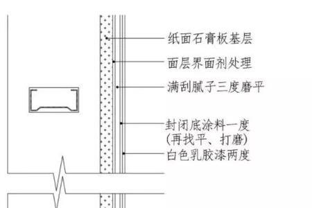 龙骨隔墙开关盒怎么固定