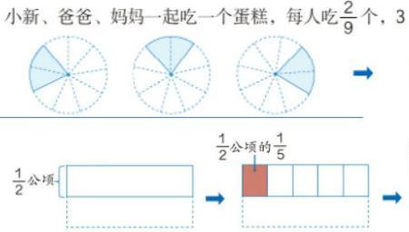 画图法与数形结合的区别