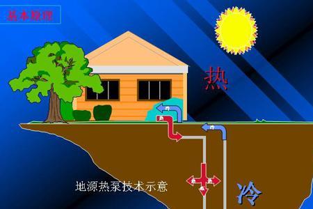 可以用自来水做地源热泵水源吗