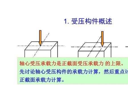 抗压承载力特征值是什么