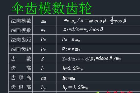 齿轮的模数有单位吗