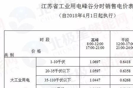 临汾市峰谷平电价的执行标准