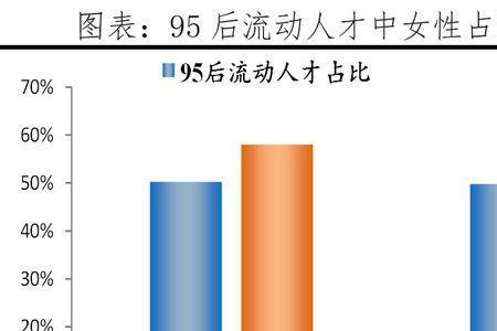 苏州90后男女比例