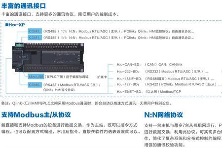 汇川plc的err灯闪怎么解决