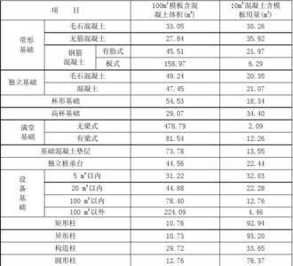 现浇板每平方混凝土用量