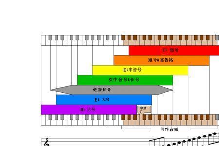 人声达到几度什么意思