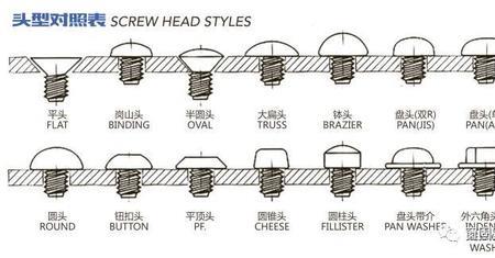 十字槽螺丝有几种