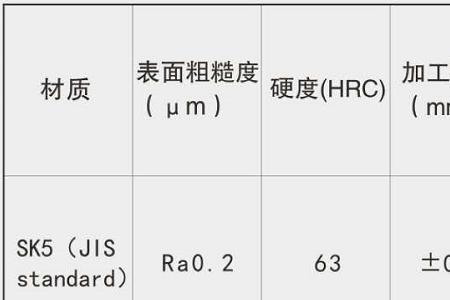 怎样选择嵌针尺寸