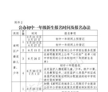 贵阳十八中入学条件