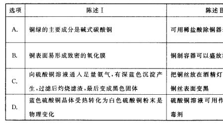 亚硝酸盐属于农药吗