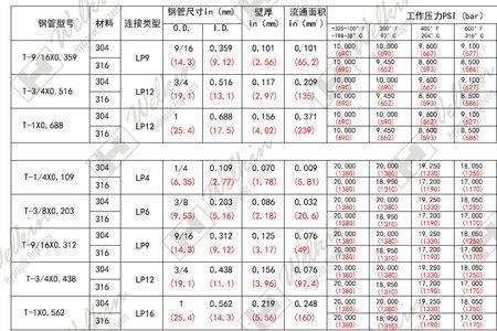 32不锈钢管管径是多少