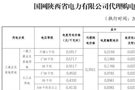 湖南什么时候开通峰谷电