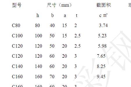 4号c型钢一米重量