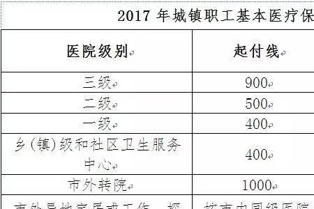 山东大学生医保报销多少