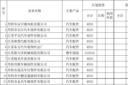 请赐教工业技改项目分类如何分