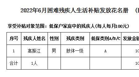 北京2022残疾人补贴几号发