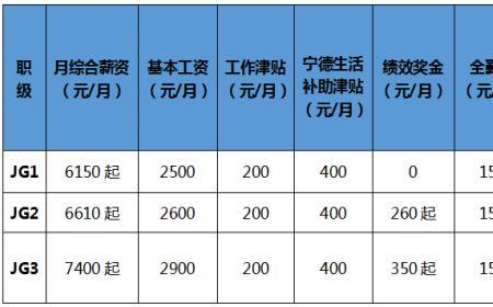 宁德时代天天招人原因