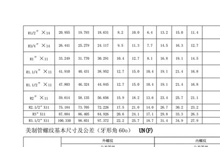 矶竿标准尺寸对照表