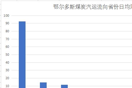 鄂尔多斯的面积比山东大多少