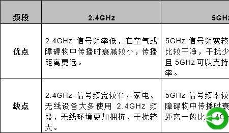 无线网卡要交网费吗