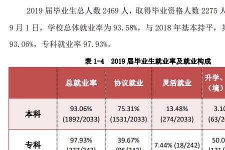 防灾减灾学院就业前景如何