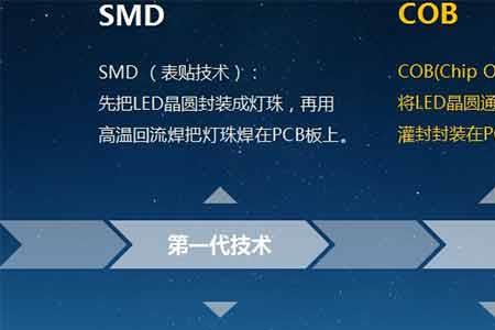 小间距led行业龙头排名