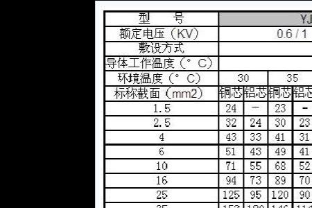 三相电缆线规格表