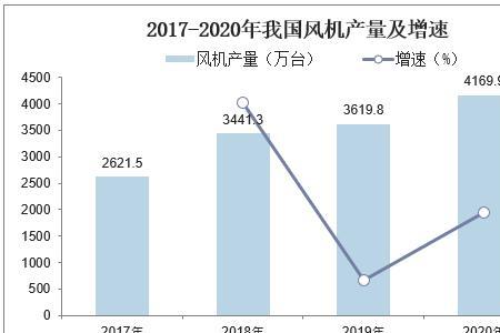 风机行业全国排名前十