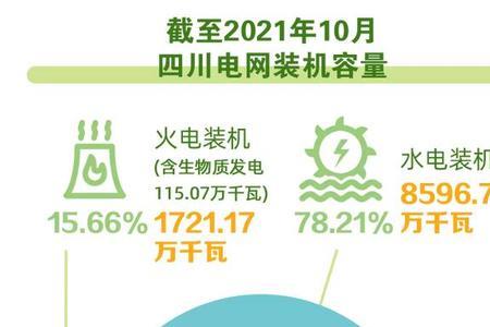 四川电能输出占全国多少