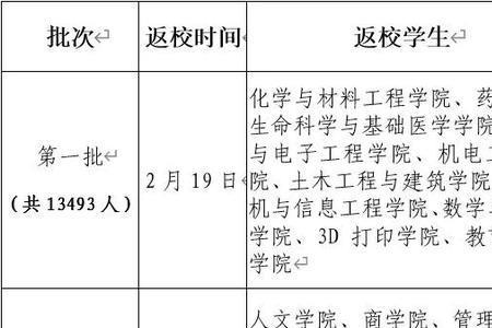 河南大学龙子湖校区开学时间