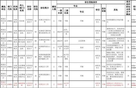 小学行政岗位怎么考