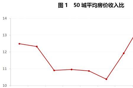 94年北京房价大概多少