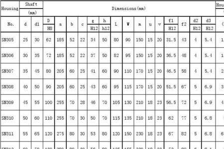压力轴承型号与尺寸对照