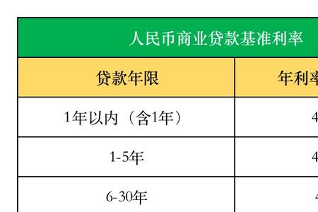 加息一厘什么意思