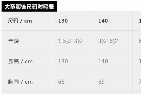 70~100属于多大腰围