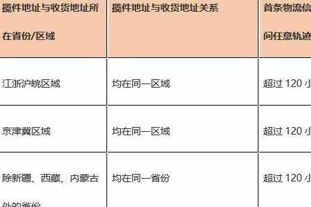 顺丰超过20kg运费规则