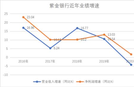 紫金银行是正规银行吗