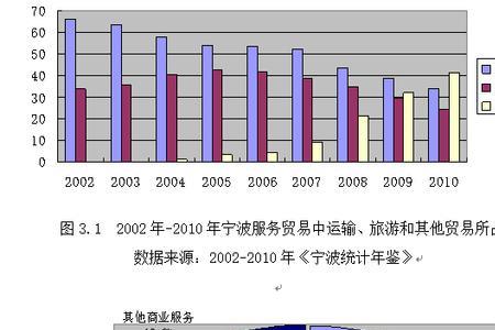 产业发展和贸易发展的关系